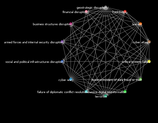 Risk Quantum Simulator II - Cyber Threats preview image