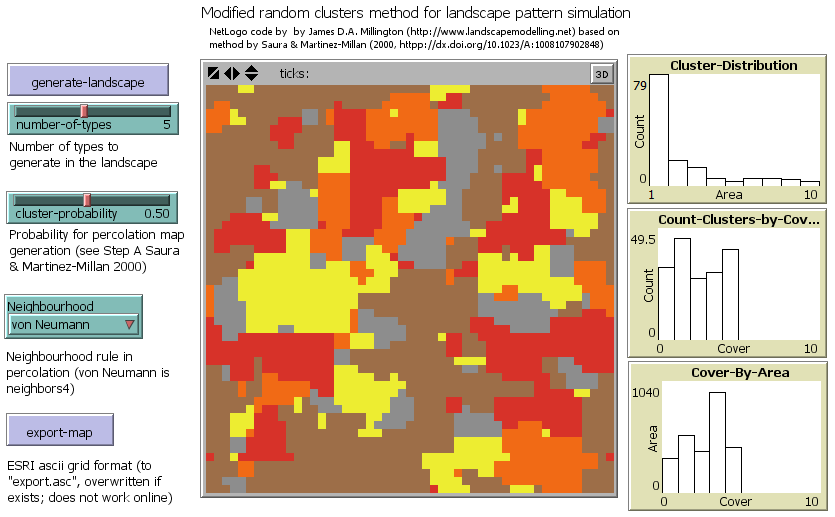 Modified Random Clusters preview image