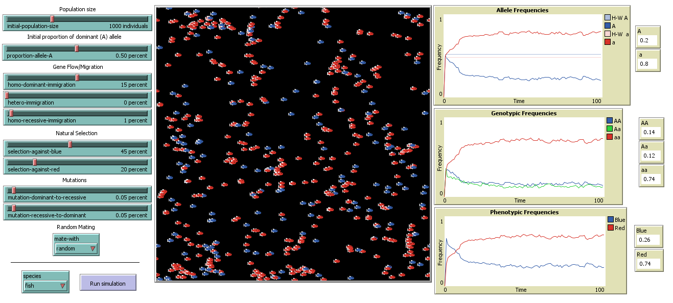 Mechanisms of Evolution - BIOL 3445 preview image