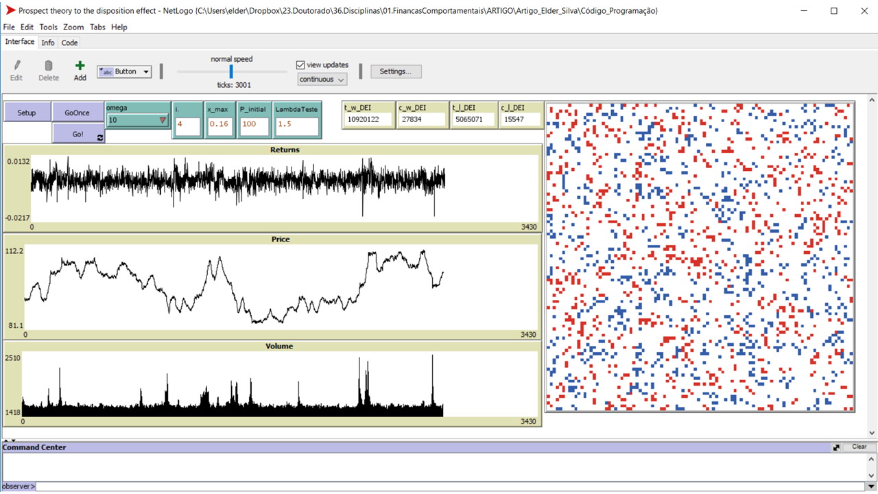 Prospect theory to the disposition effect preview image