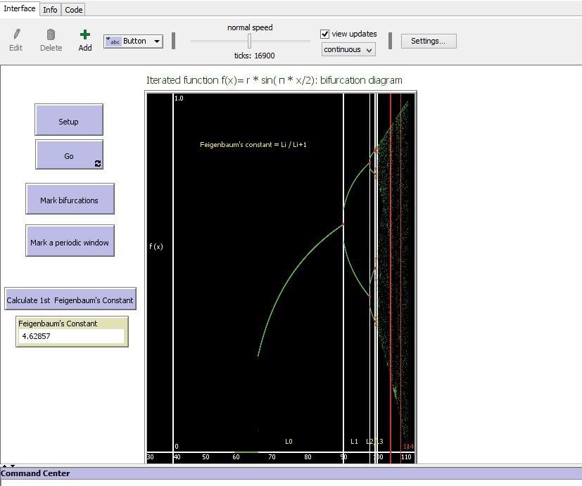 Bifurcation diagram for iterated sin_f preview image