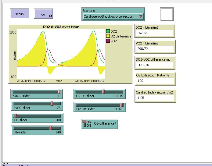 Oxygen Delivery and Consumption Regulation preview image