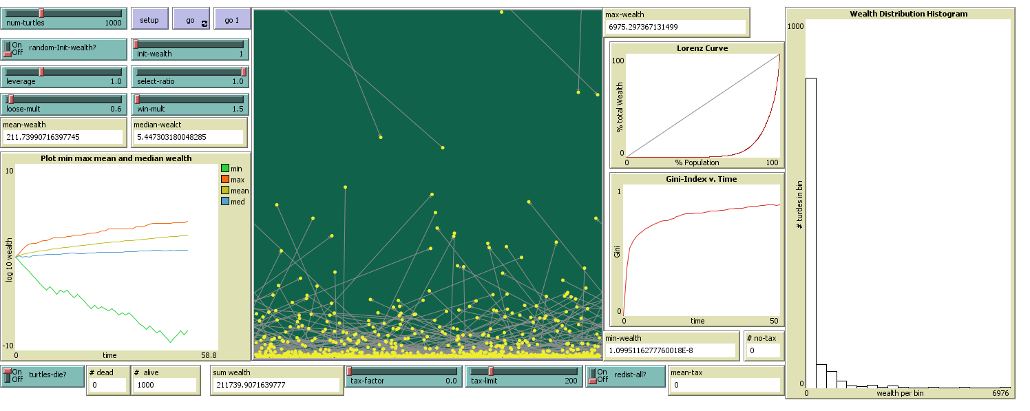 Rich get Richer vs Wealth Tax preview image