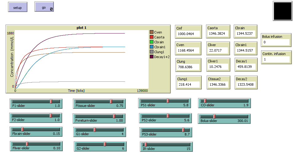 Propofol Pharmacokinetics/Anesthesia preview image