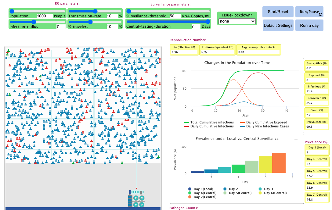 Squareville: Wastewater Surveillance for COVID-19 preview image