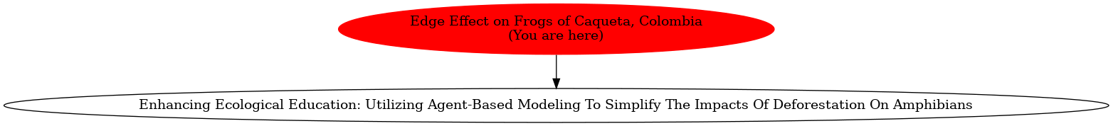 Graph of models related to 'Edge Effect on Frogs of Caqueta, Colombia' 